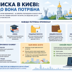 Навіщо потрібна реєстрація місця проживання («прописка») у Києві?